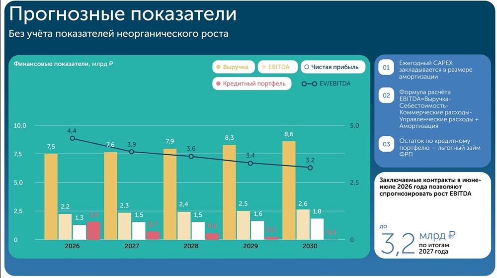 IPO «Инкаб Холдинг»: есть ли шанс на успех? Ищем ответы