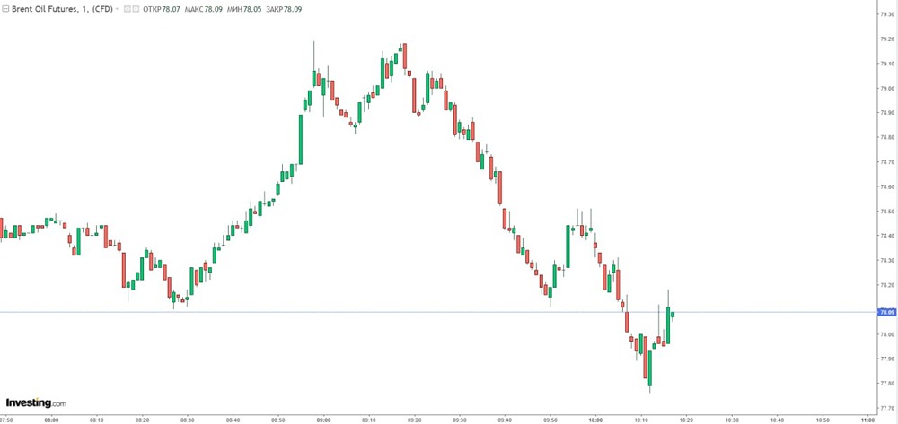 Что ждёт цены на нефть после новостей об Иране