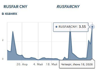 Юань подаёт очень важный сигнал, который рынок пока игнорирует