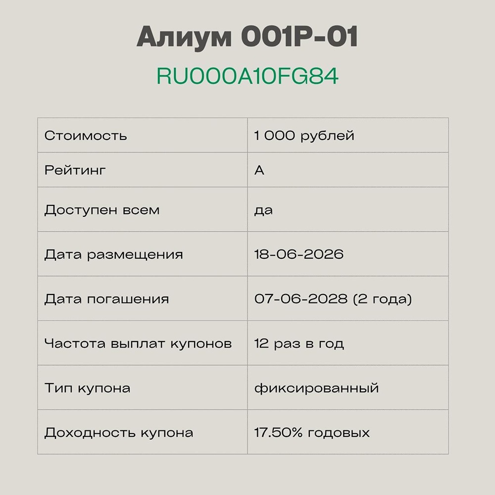 Облигации Алиум 001Р-01: стоит ли внимания инвестора? Ищем ответы