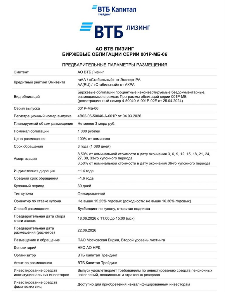 Облигации ВТБ Лизинг 001P-МБ-06: стоит ли внимания инвесторов? Ищем ответы
