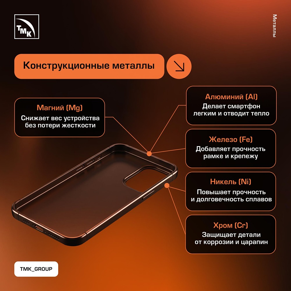 ТМК: рассказываем, какие металлы прячутся внутри смартфона