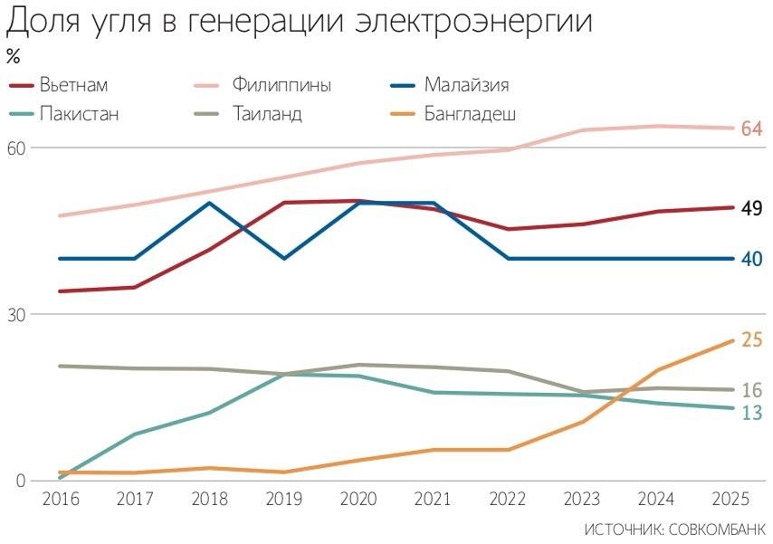 К чему приведёт дефицит газа на мировом рынке в 2026 году