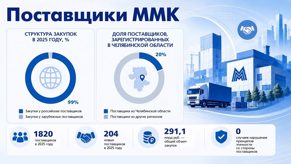 Высокие требования к поставщикам: как ММК выстраивает партнёрства