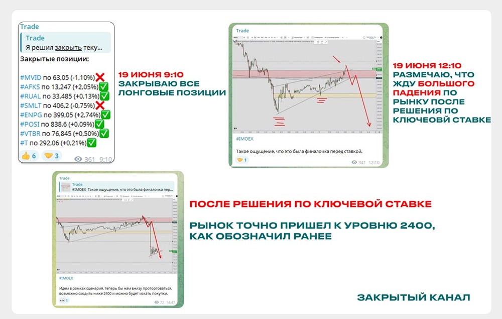 Вячеслав Таквель: трейдер с 15‑летним опытом закрыл лонги перед падением рынка ММВБ до 2400 пунктов
