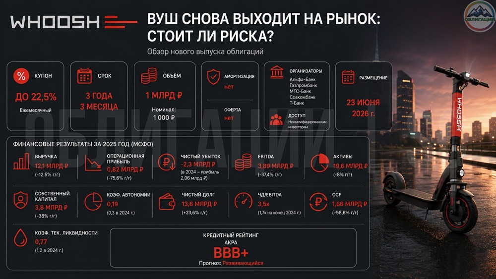 Облигации ВУШ 001Р-07: преимущества и риски выпуска — всё, что нужно знать инвестору