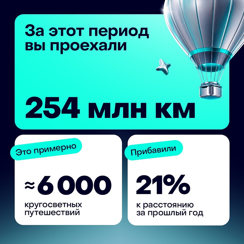 Делимобиль: итоги весны 2026 года в цифрах