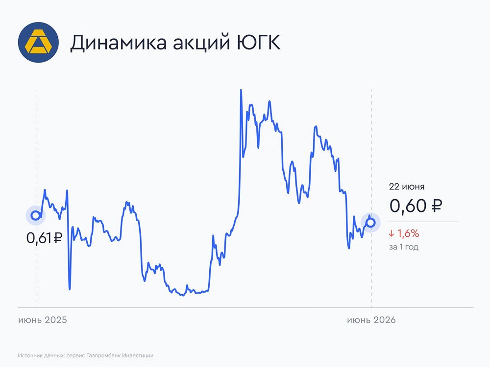 Прогноз по акциям ЮГК: при каком случае начнут расти котировки? Мнение аналитиков Газпром Инвестиции