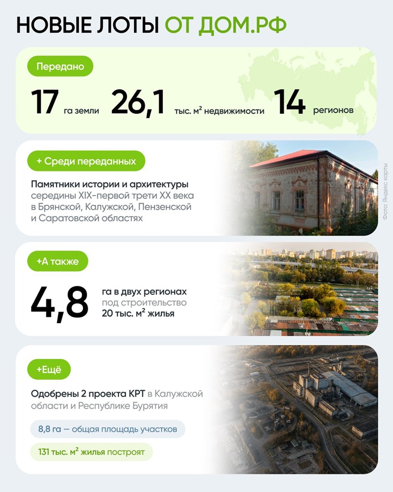 Новые лоты от ДОМ.РФ