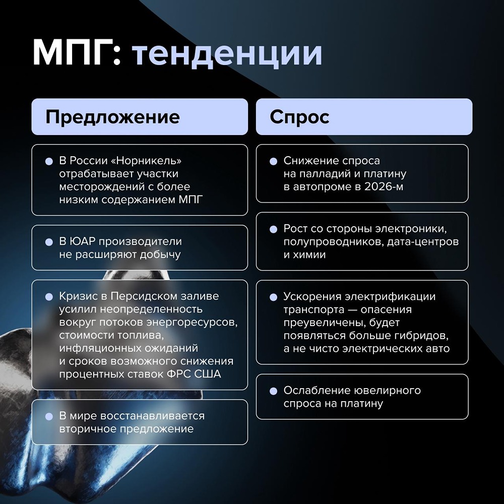 Прогнозы «Норникеля» на 2026–2027 гг.: профицит меди, дефицит платины и сокращение избытка никеля на мировом рынке