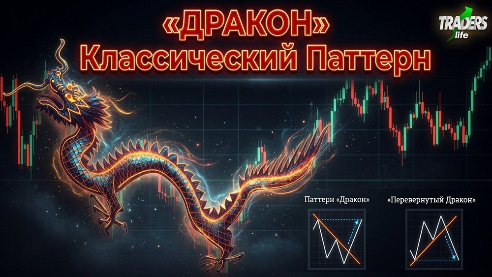 Что такое паттерн «Дракон» — и чем он отличается от Двойного дна или Двойной вершины