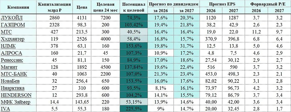 К каким акциям присмотреться при текущем обвале? Разбираемся