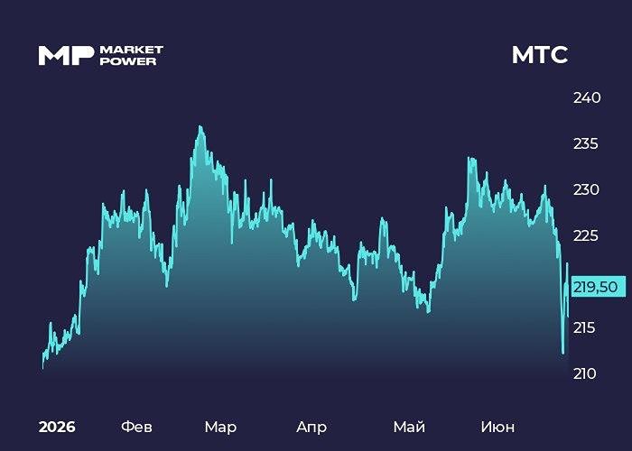 Что даст МТС сделка по башенной инфраструктуре на ₽125 млрд