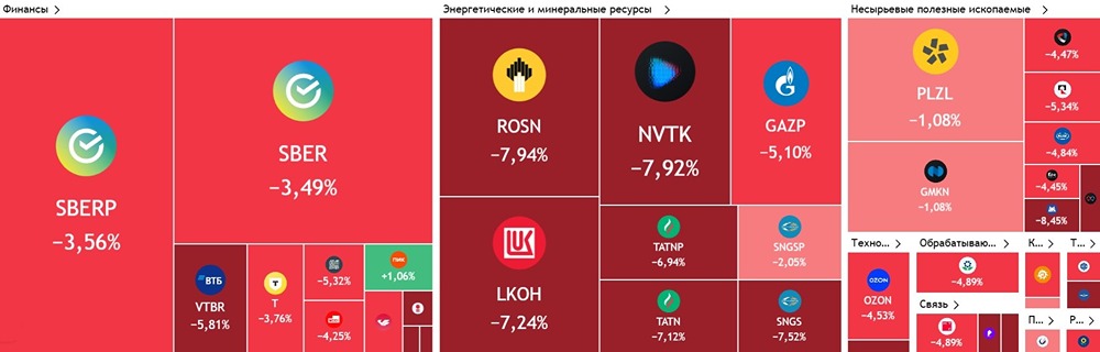 «Чёрный понедельник» без паники: почему падение индекса Мосбиржи может быстро отыграться
