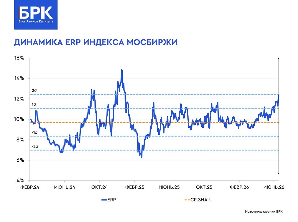Рынок акций в турбулентности: ММВБ упал на 20%, инвесторы уходят из рисковых активов