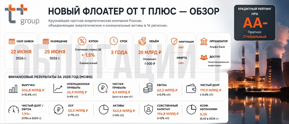 Облигации Т Плюс серии 002Р-02: есть ли смысл покупать? Разбираемся