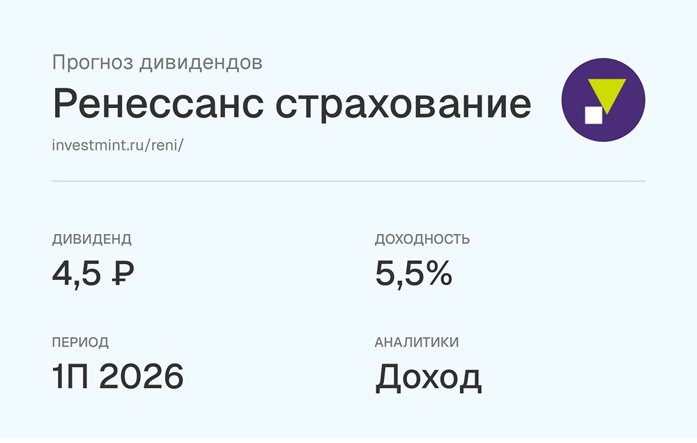 Прогноз дивидендов «Ренессанс Страхование» от УК «Доход»