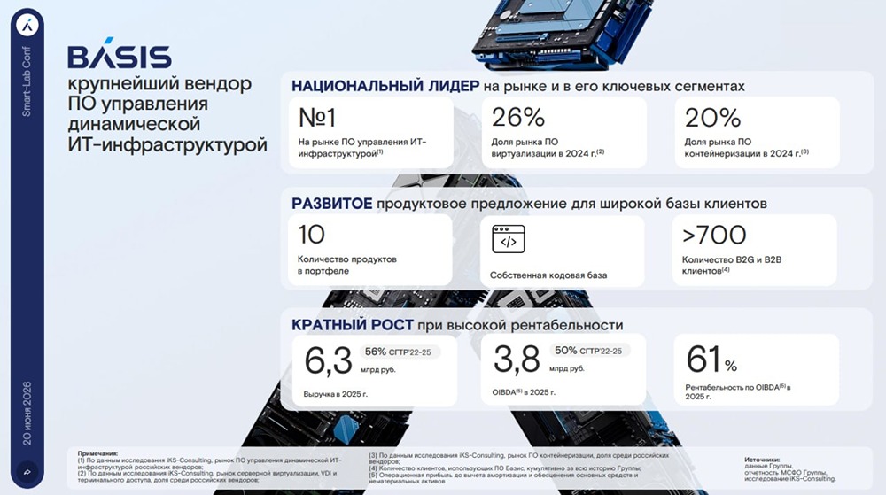 Прогноз по акциям Базис: нужна ли эта бумага инвестору? Разбираемся