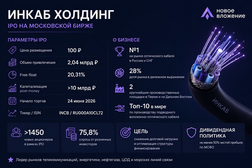 IPO «Инкаб Холдинг»: как прошел первый день после выхода на биржу? Разбираемся