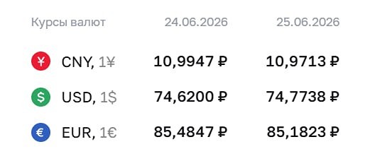 Курсы валют на 25 июня 2026 года