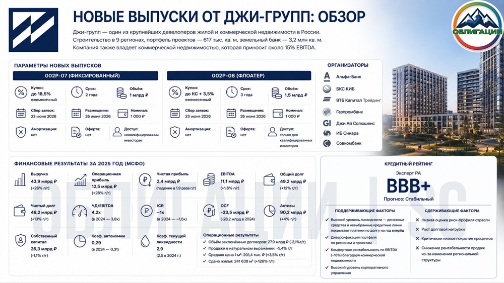 Облигации Джи-групп серий 002Р-07 и 002Р-08: что нужно знать при инвестировании? Разбираемся