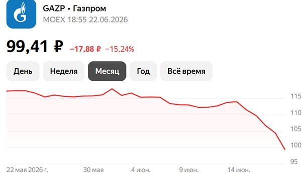 Акции Газпром ниже 100 рублей: что говорят аналитики
