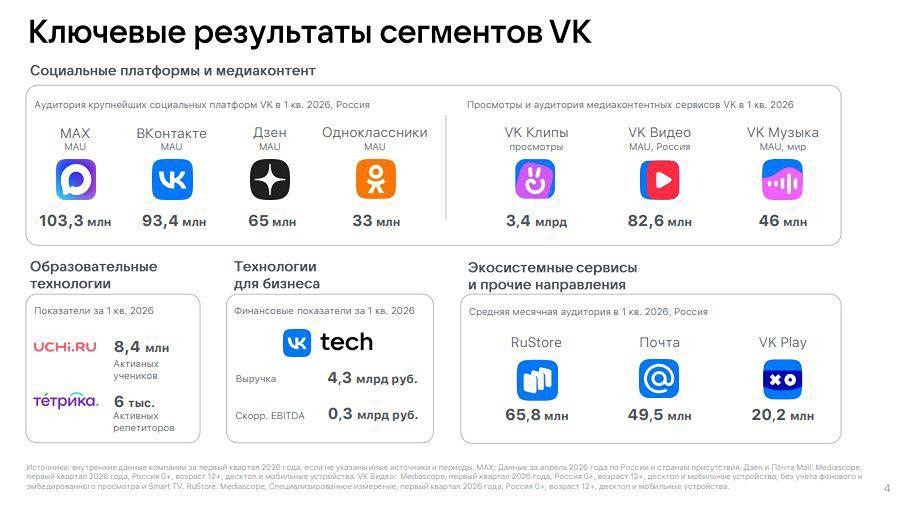 Прогноз по акциям ВК: есть ли инвестиционная идея в 2026 году