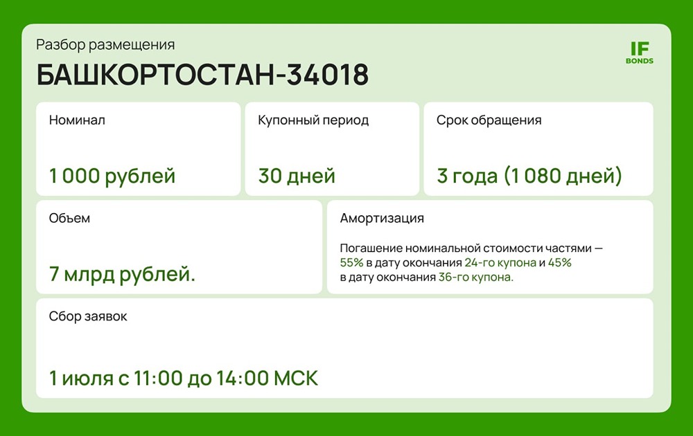 Облигации Башкирия серии 34018: стоит ли внимания инвестора? Разбираемся