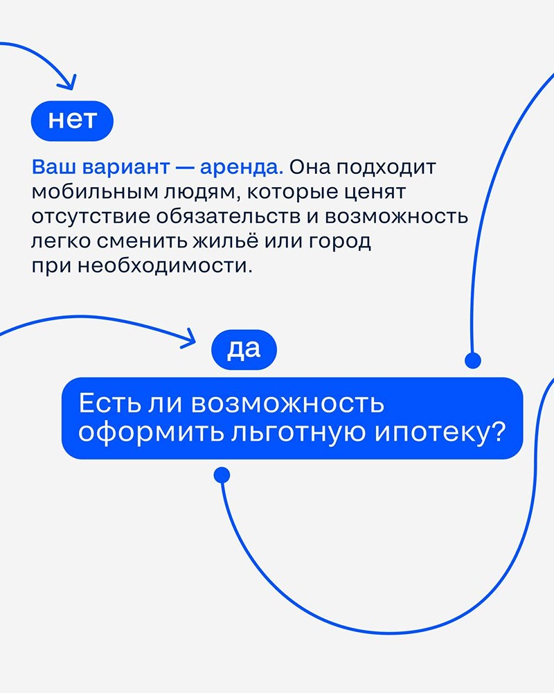 Циан: аренда или ипотека? Давайте разбираться вместе