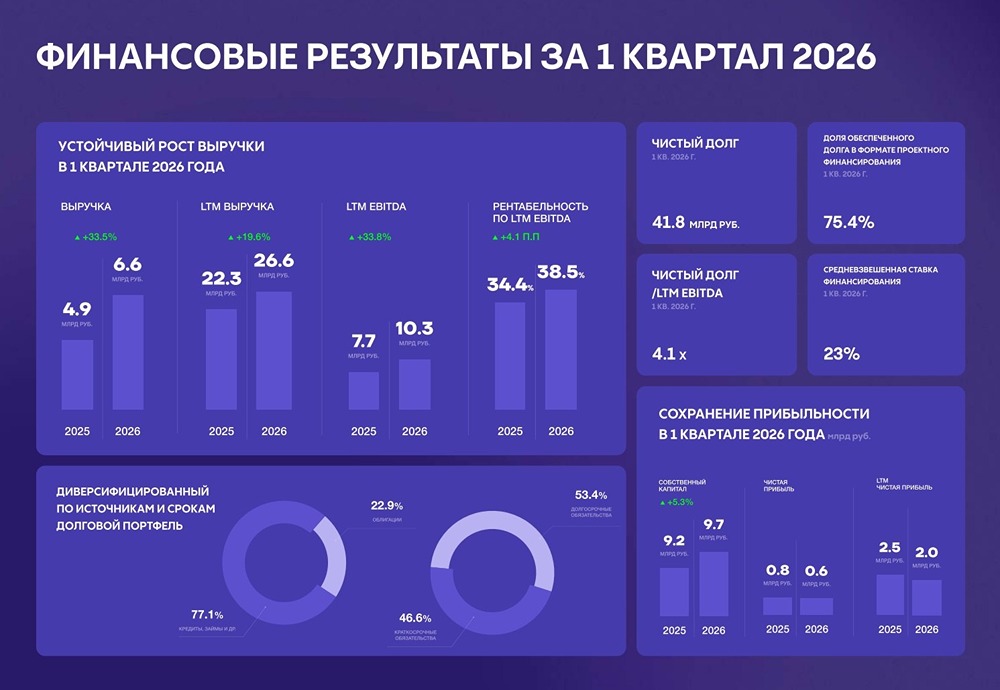 Акции АПРИ: какой фундаментальный взгляд? Анализируем