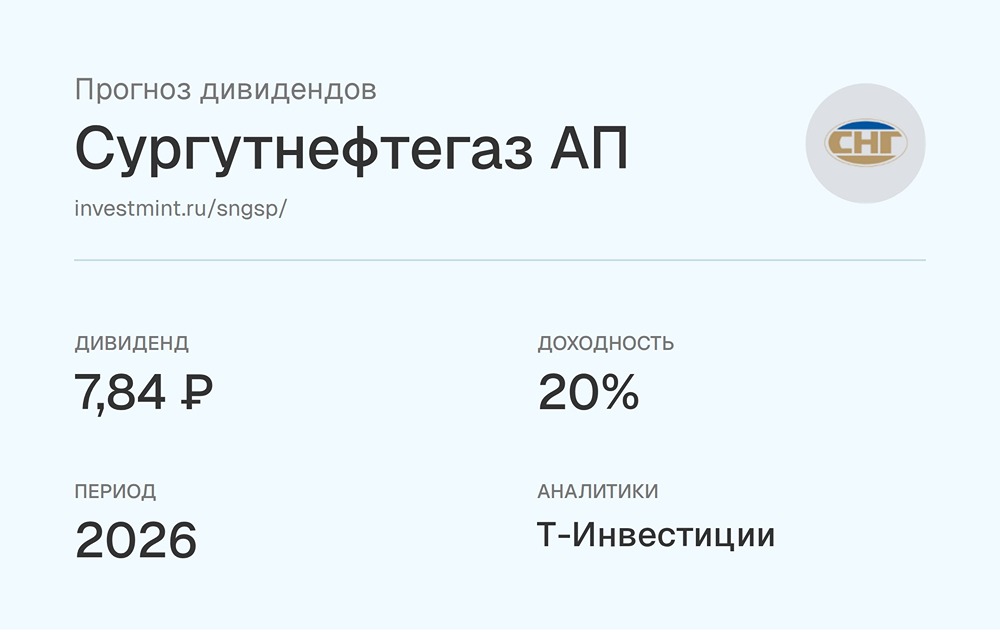 Прогноз дивидендов по акциям Сургутнефтегаз-п от аналитиков Т-Инвестиции