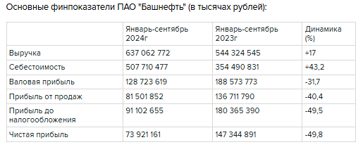 Башнефть новости
