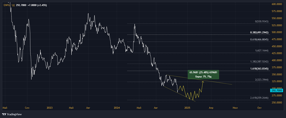Технический расчёт и разбор акции МКПАО ЭН+ ГРУП. 
Тикер: ENPG с апсайдом в 25%