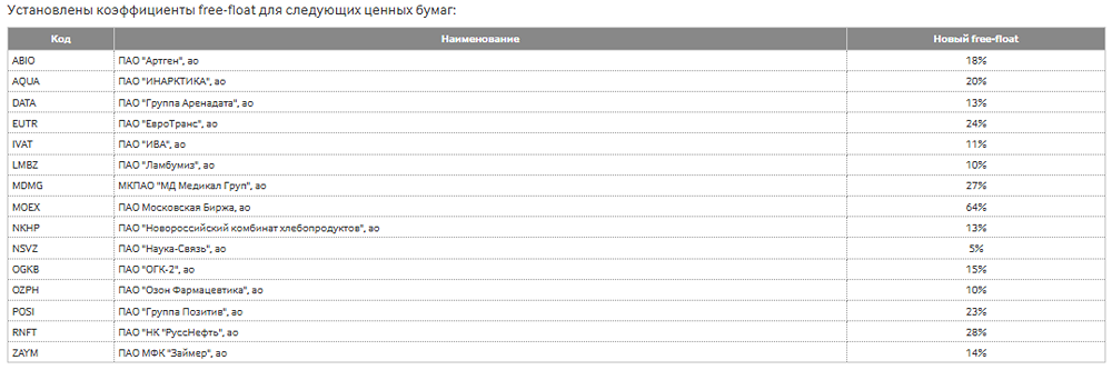 Новости по компании ПАО ЛАМБУМИЗ