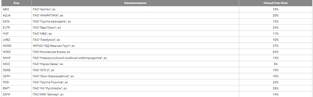 ГРУППА ПОЗИТИВ