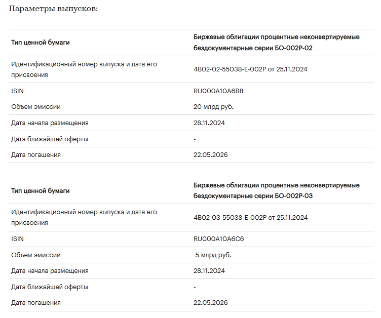 «Эксперт РА» присвоил кредитные рейтинги облигациям ПАО "РусГидро" на уровне ruAAA