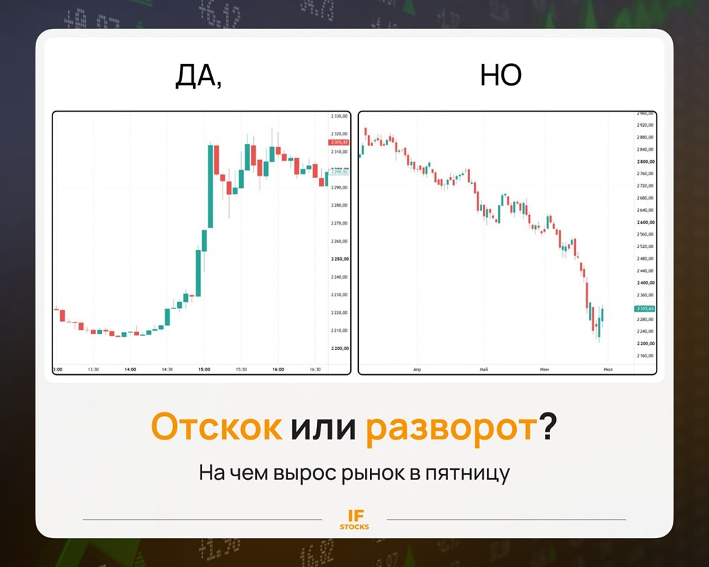 Индекс Мосбиржи прибавил 5% за час: чем вызван резкий разворот