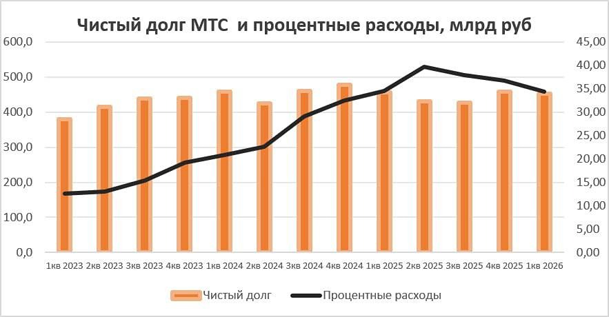 Прогноз по акциям МТС: какие драйверы роста могут подтолкнуть котировки? Разбираемся