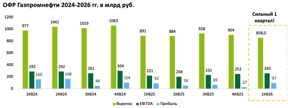 Дивидендный портфель 2026: к каким акциям можно присмотреться? Разбираемся