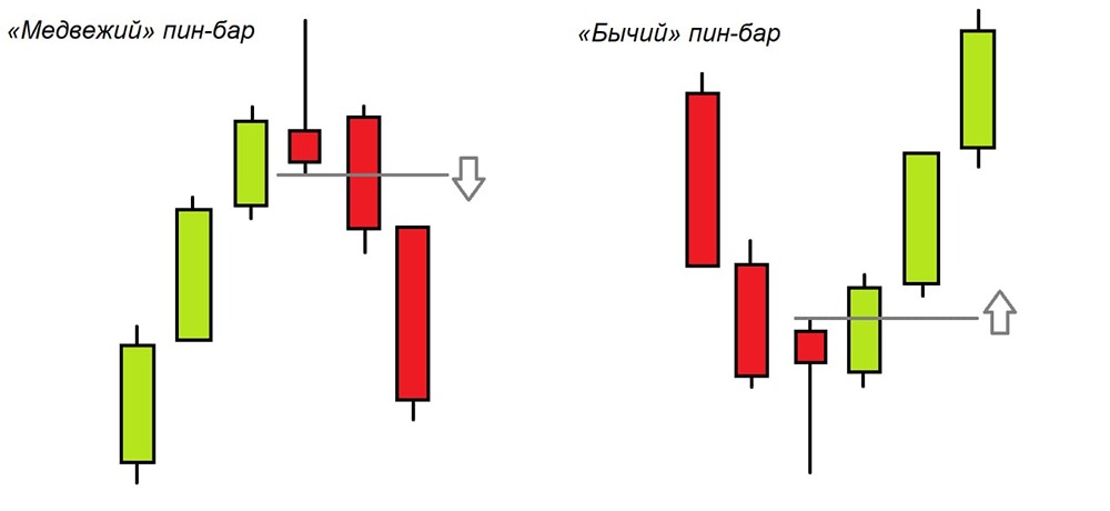 Прогноз по индексу ММВБ: ждать ли опять падение рынка? Анализируем технику