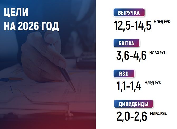 Прогноз по акциям Диасфот: есть ли вообще потенциал у этих бумаг? Анализируем