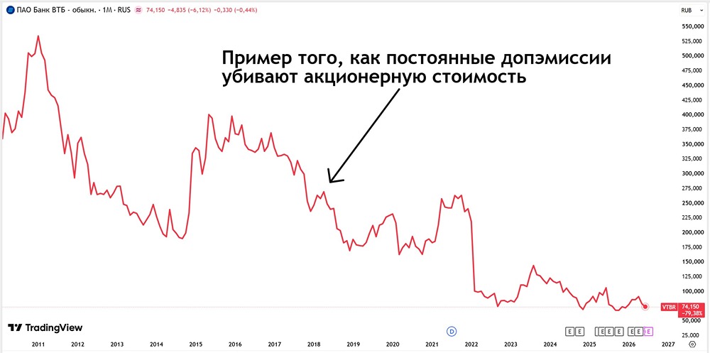 Прогноз по акциям ВТБ: интереснее ли Сбера в долгосроке? Пробуем найти ответы
