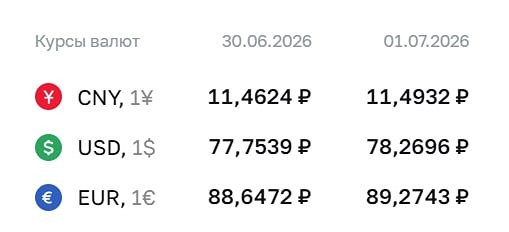 Курсы валют на 1 июля 2026 года