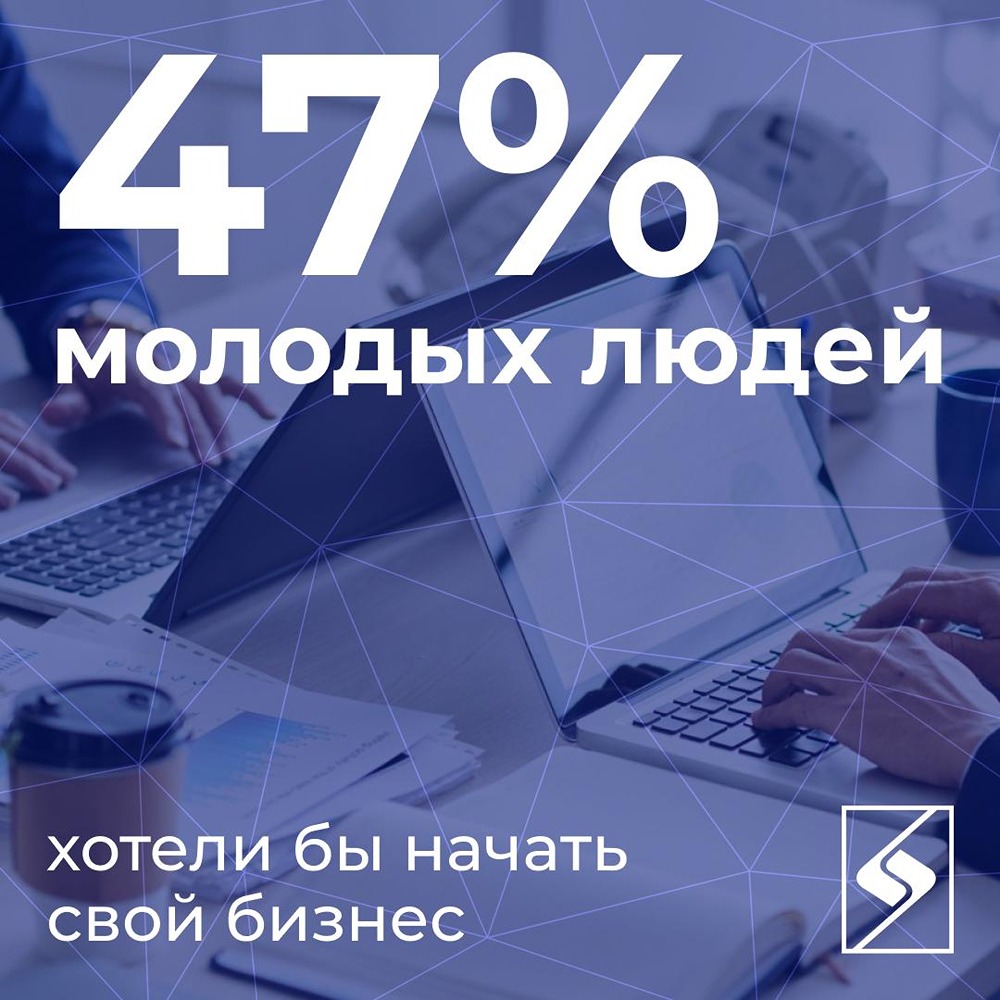 75% молодых предпринимателей планируют старт в ближайшие 3 года