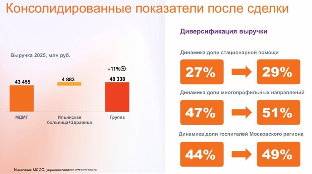Прогноз по акциям Мать и Дитя: по каким ценам можно будет начать покупки? Анализируем