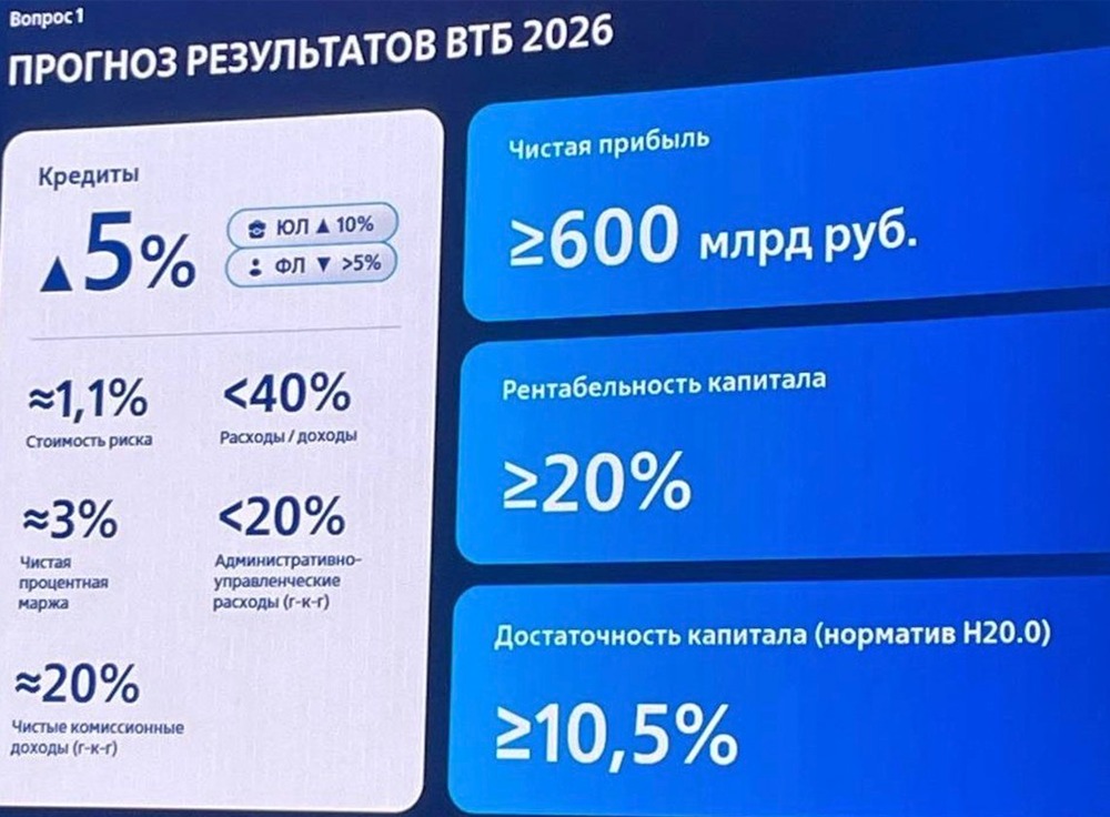 Прогноз по акциям ВТБ: поможет ли новая стратегия котировкам в будущем? Анализируем