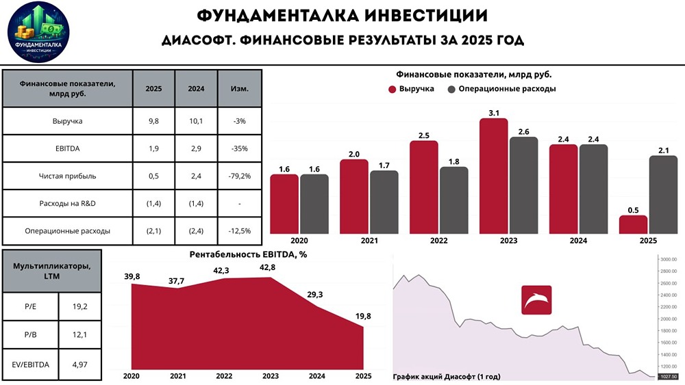 Акции «Диасфот»: фундаментальный взгляд на бумаги и перспективы