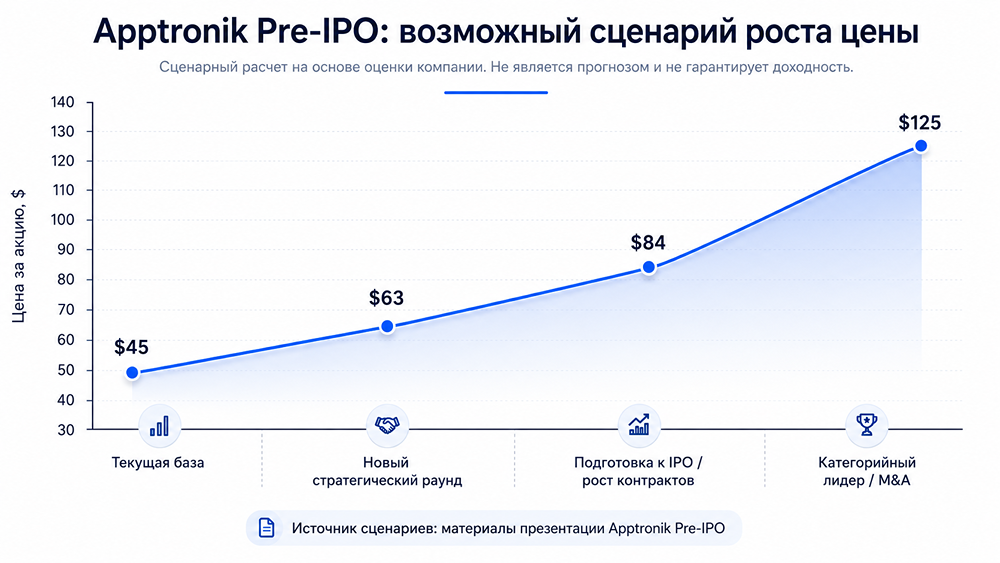 Apptronik на Pre‑IPO: ставка на гуманоидных роботов для промышленности