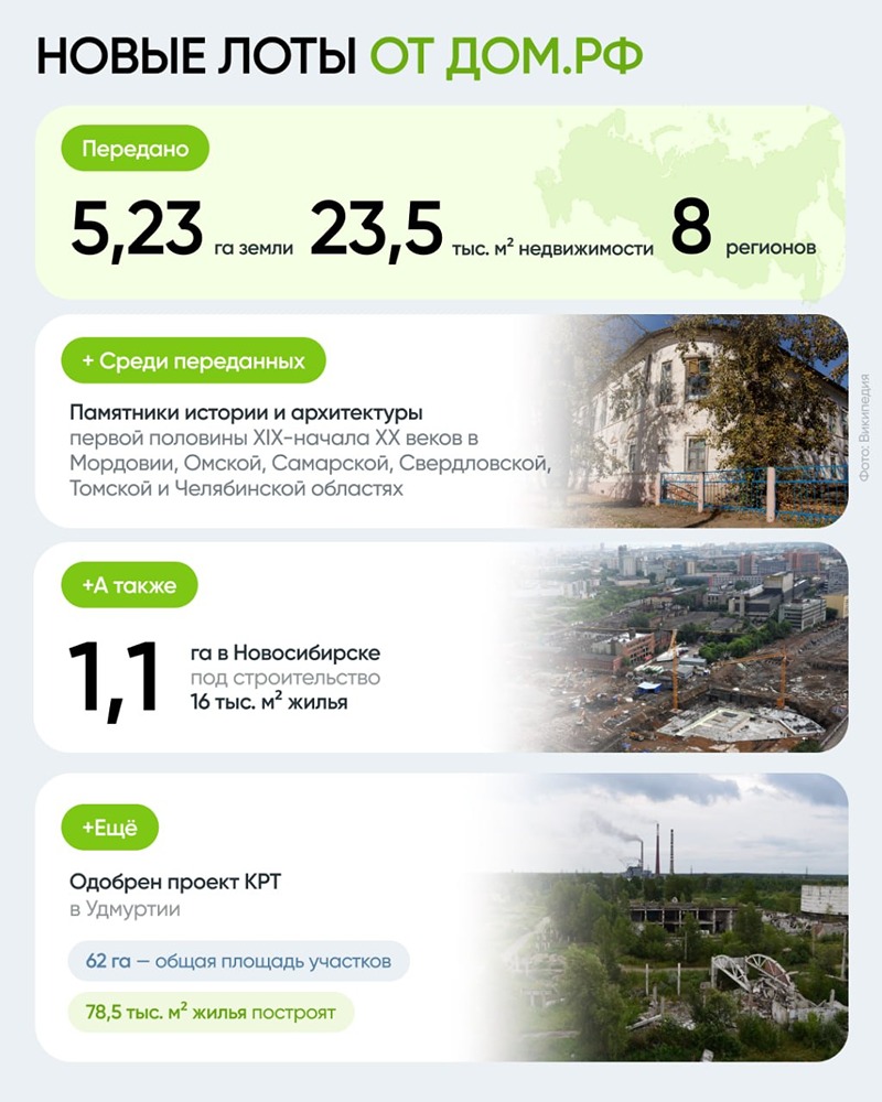 Новые лоты от ДОМ.РФ в июне 2026 года