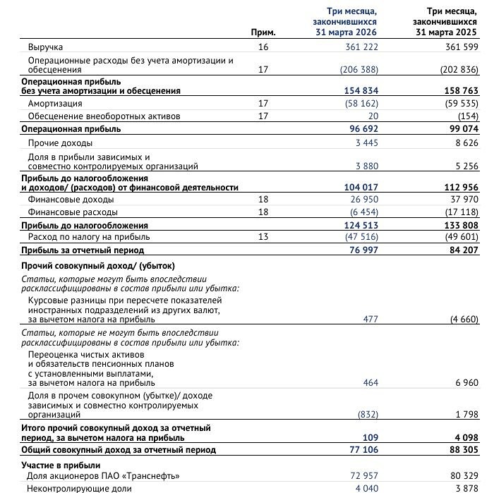 Акции Транснефть: ждать ли дивиденды в 2026 году? Пробуем разобраться